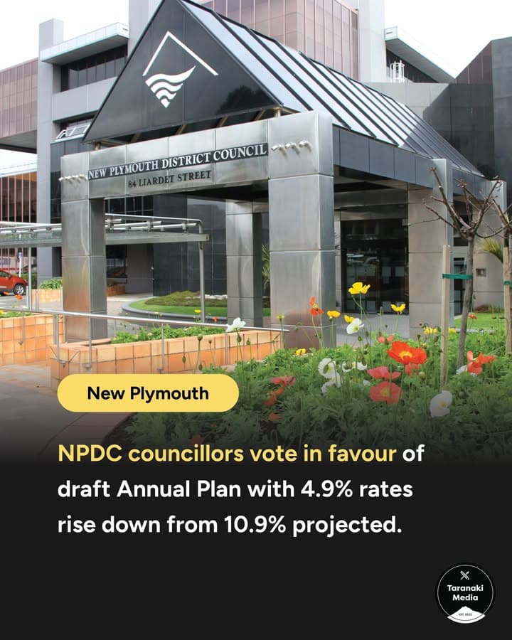 💲 New Plymouth District Councillors have just voted in favour of a draft Annual Plan for 2026/27 that locks in a 4.9%…